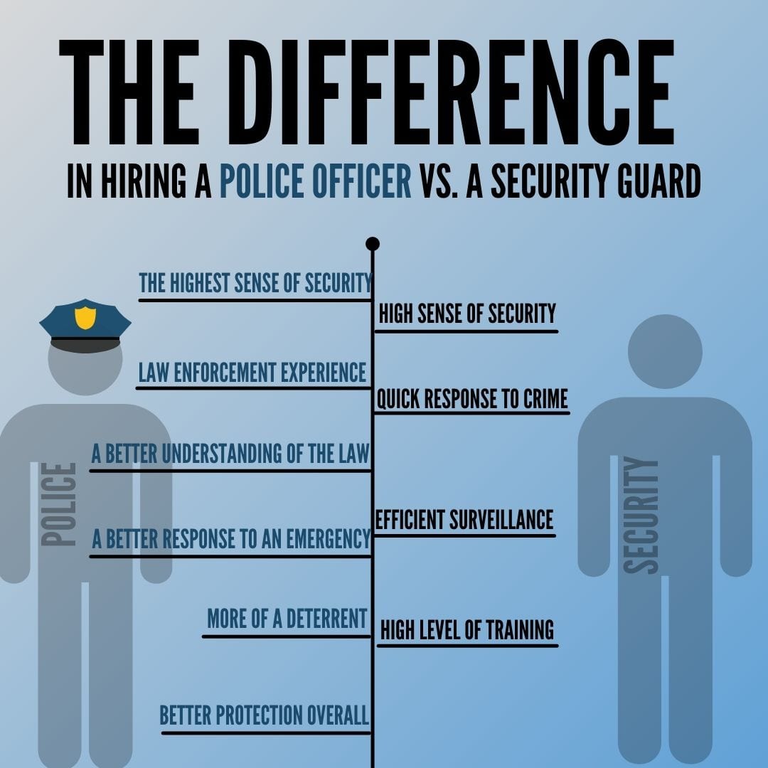 Hiring a police officer vs. a security guard. Which is right for you